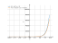 Производная (15-x)*e^x+15