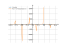 Производная -2/cos(x)