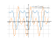 sin(x)^(2)-cos(x)