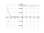 exp(3-x)/(3-x)