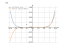 Производная x^8-3*x^4-x+5