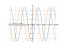 Производная -3*cos(x)+2*sin(x)