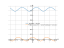 Производная log(5+sin(x))^(1/2)