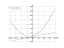 Производная x^2+3*x+7