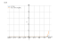 Производная 4^(3*x)