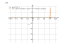 Производная (tan(x))^4*e^x