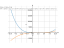 (x-1)*(x-2)*(x-3)*(x-4)