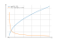 sqrt(3*x-2)