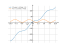 Производная (12*cos(x))+(45*x/pi)-4