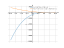 Производная (x-6)^2*(x-10)+8