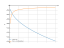 Производная -1/2*sqrt(x)