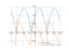 sqrt(1+sin(x))