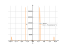 Производная 3/sin(x)