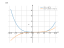 Производная (-5*x+6)^4