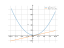 x^2-x+2