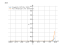 Производная 3*cos(x/7)+2*e^(3*x-1/2)