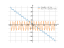 Производная 2*sin(6*x+3)-4*x