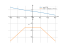 acos(3*x)