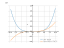 Производная (7*x-1)^4