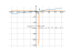 Производная (x^2-x+1)/(x-1)