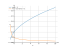 Производная sqrt(t+1)