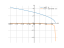 sqrt(9-x)