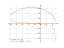 Производная sqrt(55-6*x-x^2)