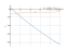Производная x*sqrt(x)-12*x+3