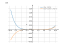 Производная (2*x-3)^6