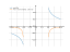 Производная asin(5/x)