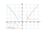 Производная sqrt(x^2-8)