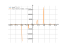 tan(x^2+1)