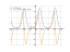 Производная e^(2*sin(x))