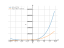 Производная (2*x+7)^4