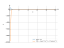 log(x)^2/x