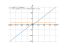 Производная sqrt(1+x^2)*atan(x)