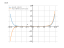 Производная (5*x^2-2)^6