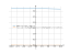 Производная log(3,(x^2)+14*x+130)+3