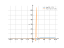 log(2*x-3)