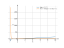 log(x+2)^3