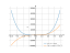 Производная 5*x^4+cos(x)