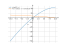 x*sqrt(15-x)