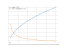 Производная sqrt(x-5)