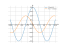 2*cos(x/2)