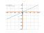 Производная (1/x)+4*x