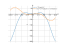 x^2*cos(x/3)