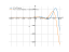 e^(x/2)*sin(x)