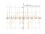 Производная sqrt(sin(5*x))