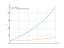 Производная e^sqrt(x)