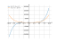 Производная 2*x^5-3*x+11